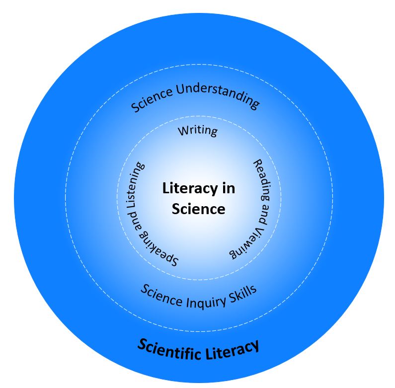 why-is-scientific-literacy-so-important-andrew-huberman-peter